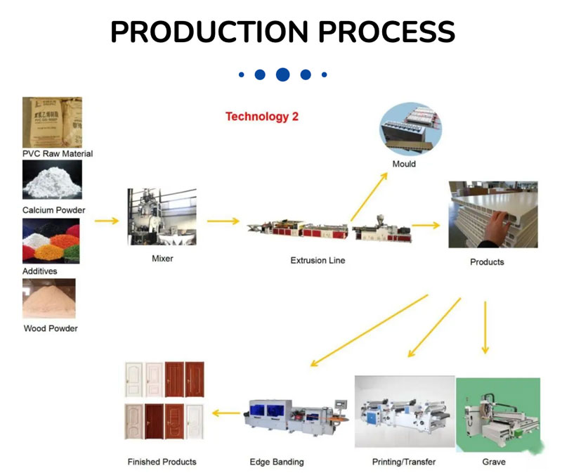 Competitive Advantages of PP Polypropylene Plastic Corner Packing Profile Extrusion Machine Competitive Advantages of PP Polypropylene Plastic Corner Packing Profile Extrusion Machine